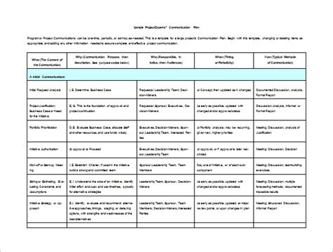 Communication Plan Example | Template Business