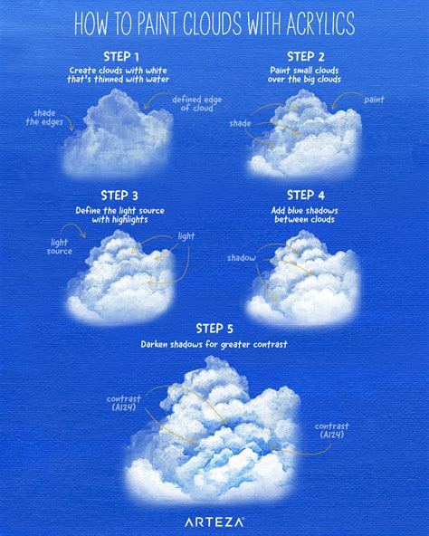 How to paint clouds tutorial on how to paint realistic looking clouds in oils – Artofit