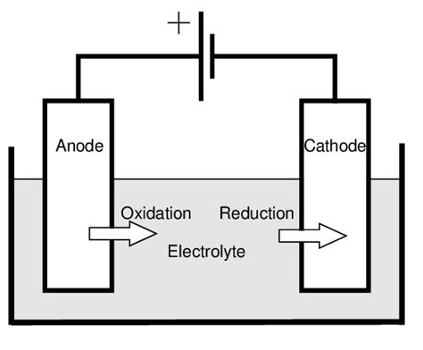 Electrolyte Diagram