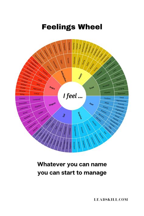 FEELINGS WHEEL | 128 Emotions for Emotional Intelligence | Digital Download