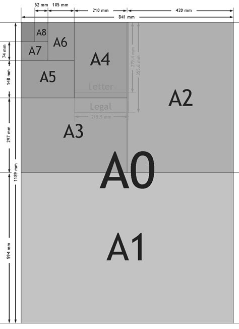 Dimensions Of Paper Sizes - Poster Printing and Distribution