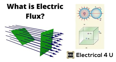 Electric Flux and Electric Flux Density | Electrical4U