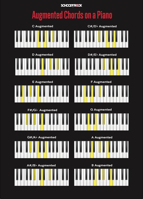 Piano Chords for Beginners | School of Rock