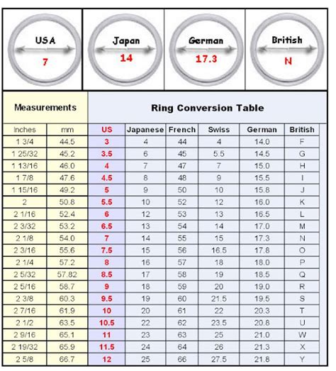 Ring Size Chart: Ring Size Conversion Chart