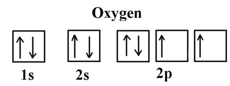 How do yo write the orbital diagram for oxygen? | Socratic