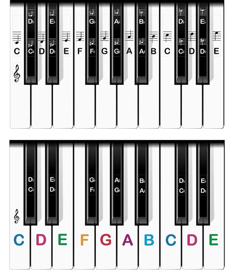 FREE Printable Coloured Piano Key Labels PianoJam N Keyboard - Label Printable