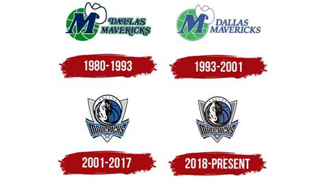 The Dallas Mavericks Logo History, Colors, Font, and Meaning