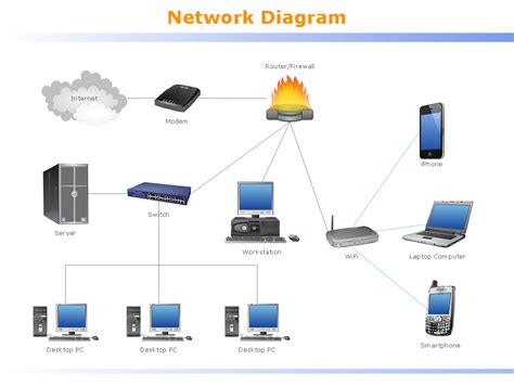 Local area network (LAN). Computer and Network Examples | Personal area (PAN) networks. Computer ...