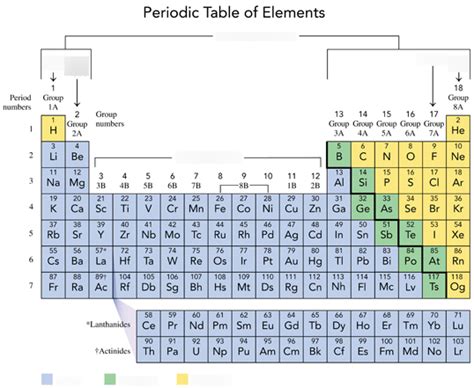 Alkaline Earth Metals Of Valence Electrons - The Earth Images Revimage.Org