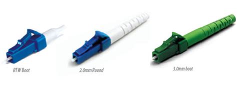 LC Connector Introduction - Fiber Connector Introduction - TARLUZ - FIBER OPTIC SUPPLIERS