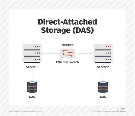 What Is a Storage Area Network? SAN Explained