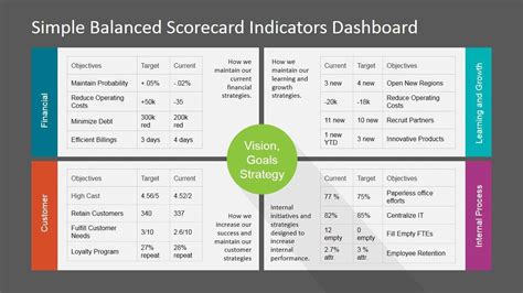 Golf Scorecard Template Excel