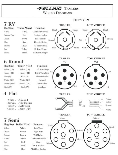 Wiring A 7 Pin Trailer Socket