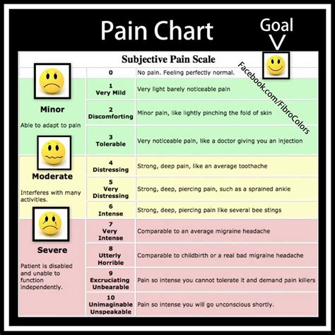 New Fibro Pain chart Headache Types, Migraine Headaches, Headache Relief, Pain Relief ...