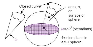 Solid Angle