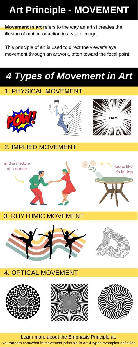 What is Movement Principle in Art? 4 Types, Examples and Definition - YourArtPath