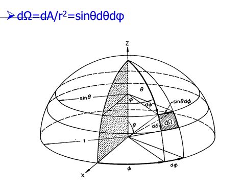 What is Solid Angle ? – Physics for UPSC | Abhi’s Physics