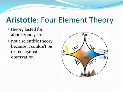 PPT - Atomic Theory PowerPoint Presentation, free download - ID:4983181