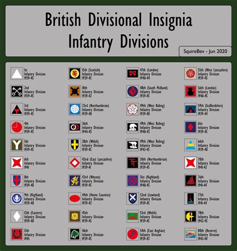 British Infantry Division Insignia - WW2 : r/MilitaryHistory