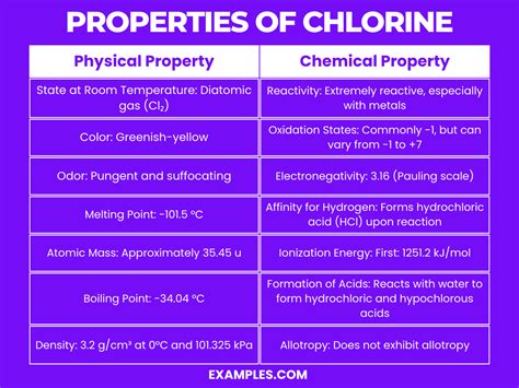 Chlorine (Cl) - Definition, Preparation, Properties, Uses, Compounds, Reactivity