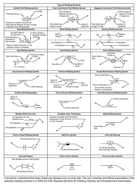 Drawings Welding Symbols Chart