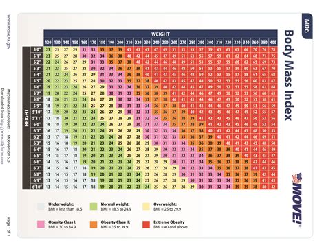 Women Bmi Chart 2024 Uk - Cordey Deeanne