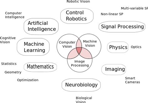 Artificial intelligence and computer vision Archives - Best Camera Drone.Net