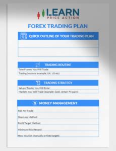 Forex Trading Plan Template, Outline and PDF Checklist