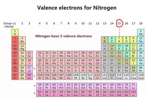 Nitrogen Orbital diagram, Electron configuration, Valence electrons