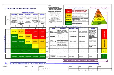 Risk Matrix Template For Excel 2023 – NBKomputer