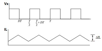 Inductor current waveform | Download Scientific Diagram