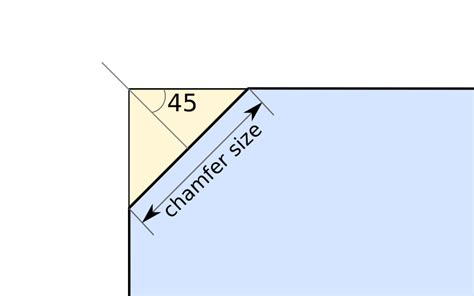 chamfer size | DIRC technology