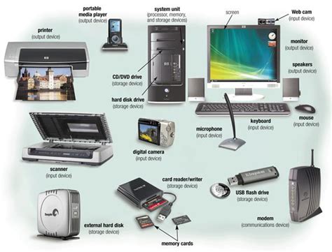 nova novi: basic hardware componentsof computer system...?