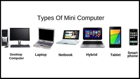 What Is Mini Computer And Types Of Mini Computers