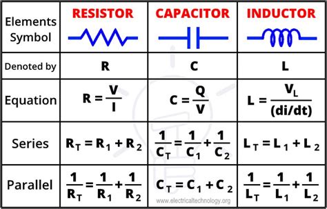 Resistor, Capacitor & Inductor in Series-Parallel - Equation & Formulas