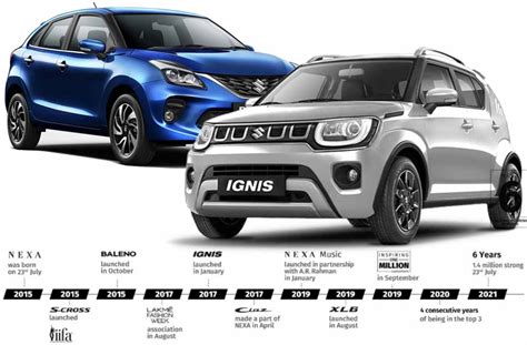 Over 26 Maruti Baleno, Ignis, Other Nexa Cars Sold Every Hour Since 2015 » Car Blog India