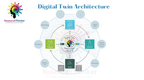 Understanding Digital Twin Architecture - ResearchThinker