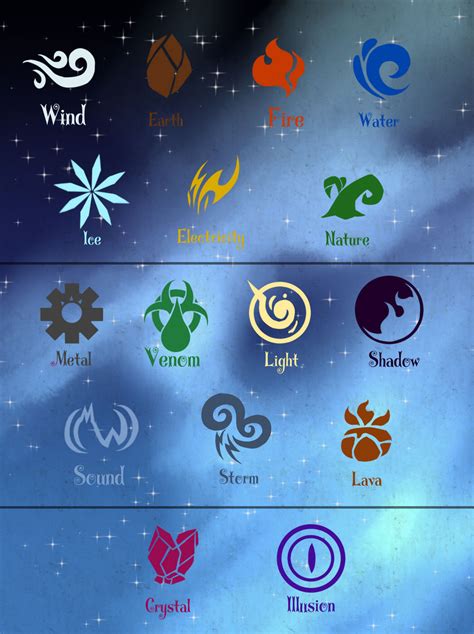 Stray stars: Dragon class chart by Blitzblotch on DeviantArt