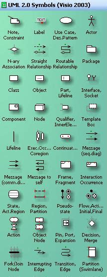 UML Symbols for Visio - Scott Hanselman's Blog