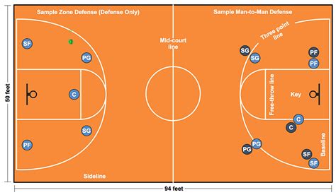 Basketball Court Diagram Template - Hanenhuusholli