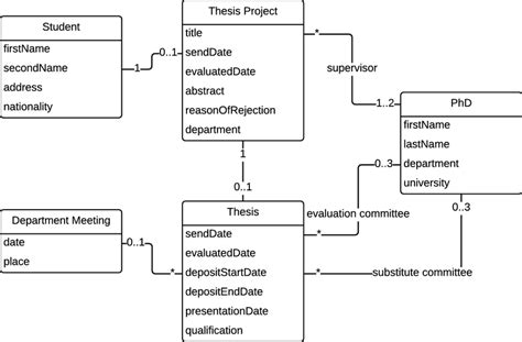 Conceptual model of the example | Download Scientific Diagram