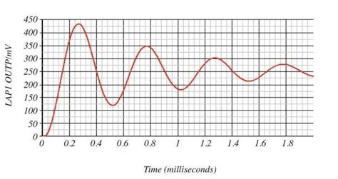 Estimating the damping ratio from the waveform graph