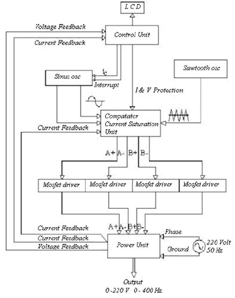 Block circuit diagram. | Download Scientific Diagram