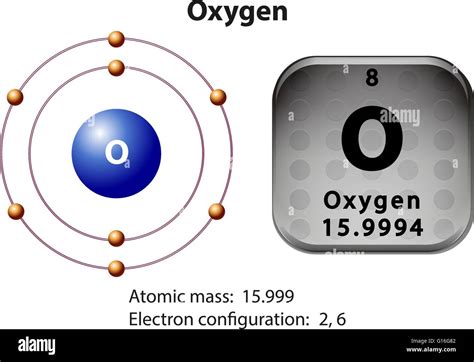 Oxygen Electron Shell Diagram