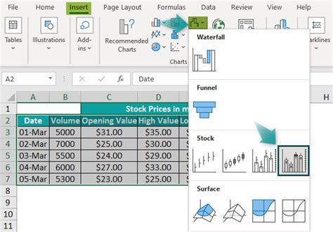 Stock Chart In Excel - Step-by-Step Examples, How to Create?