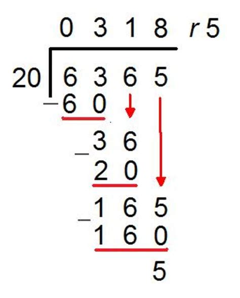 Long Division Method. How to carry out long division. Numeracy math help. | HubPages