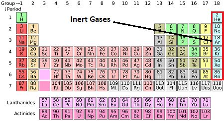 List Of Gases On The Periodic Table | Cabinets Matttroy