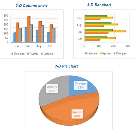 Best Types Of Charts In Excel For Data Analysis Presentation And Reporting - Riset