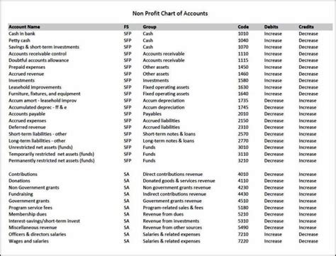 General Ledger Chart Of Accounts Template - SampleTemplatess - SampleTemplatess