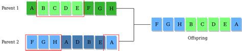 Genetic Algorithms - GeeksforGeeks